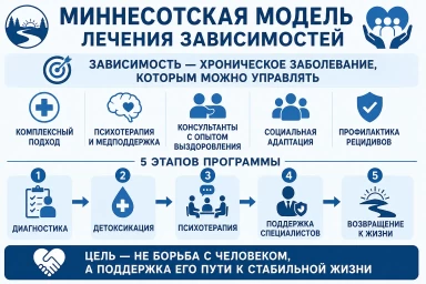 Миннесотская модель в Севастополе