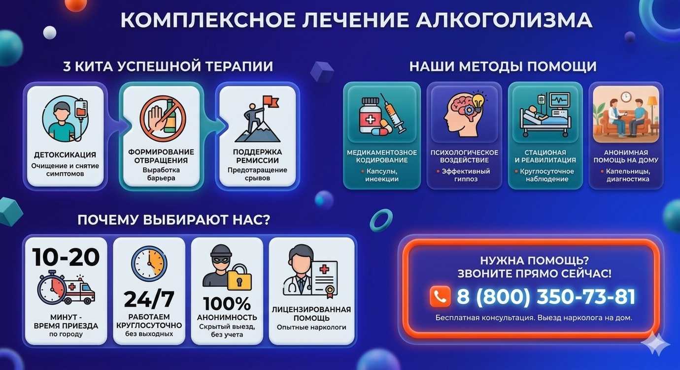 Инфографика о методах лечения алкоголизма в Севастополе: детоксикация, кодирование и анонимная помощь на дому от клиники Похмельная служба.